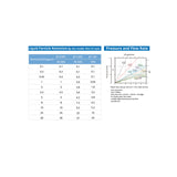 PPS 10" PolyPure PP Pleated Filter Cartridge, Standard 2.5” Diameter, DOE, 1 micron (absolute)