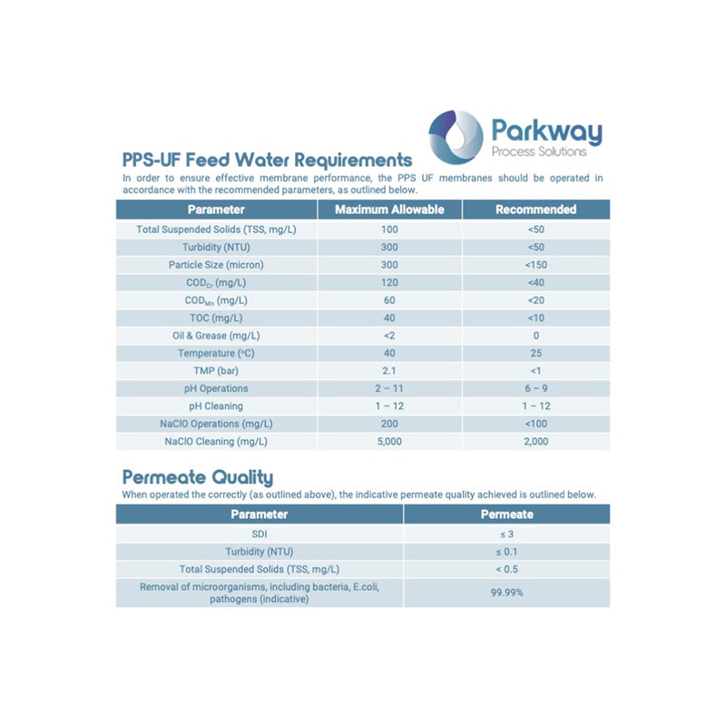 PPS Ultrafiltration (UF) Module - Replacement for Hydranautics HYDRAcap® MAX80