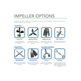 Fluidpro DM10 Series IBC Mixer, 1400rpm, 130mm x2 SS316 Blades, for Low Viscosity Fluids