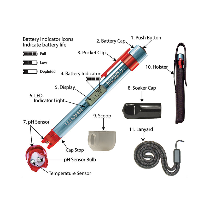 Myron L Ultrapen PT2 pH/Temperature Pocket Tester Meter - Parkway Process Solutions