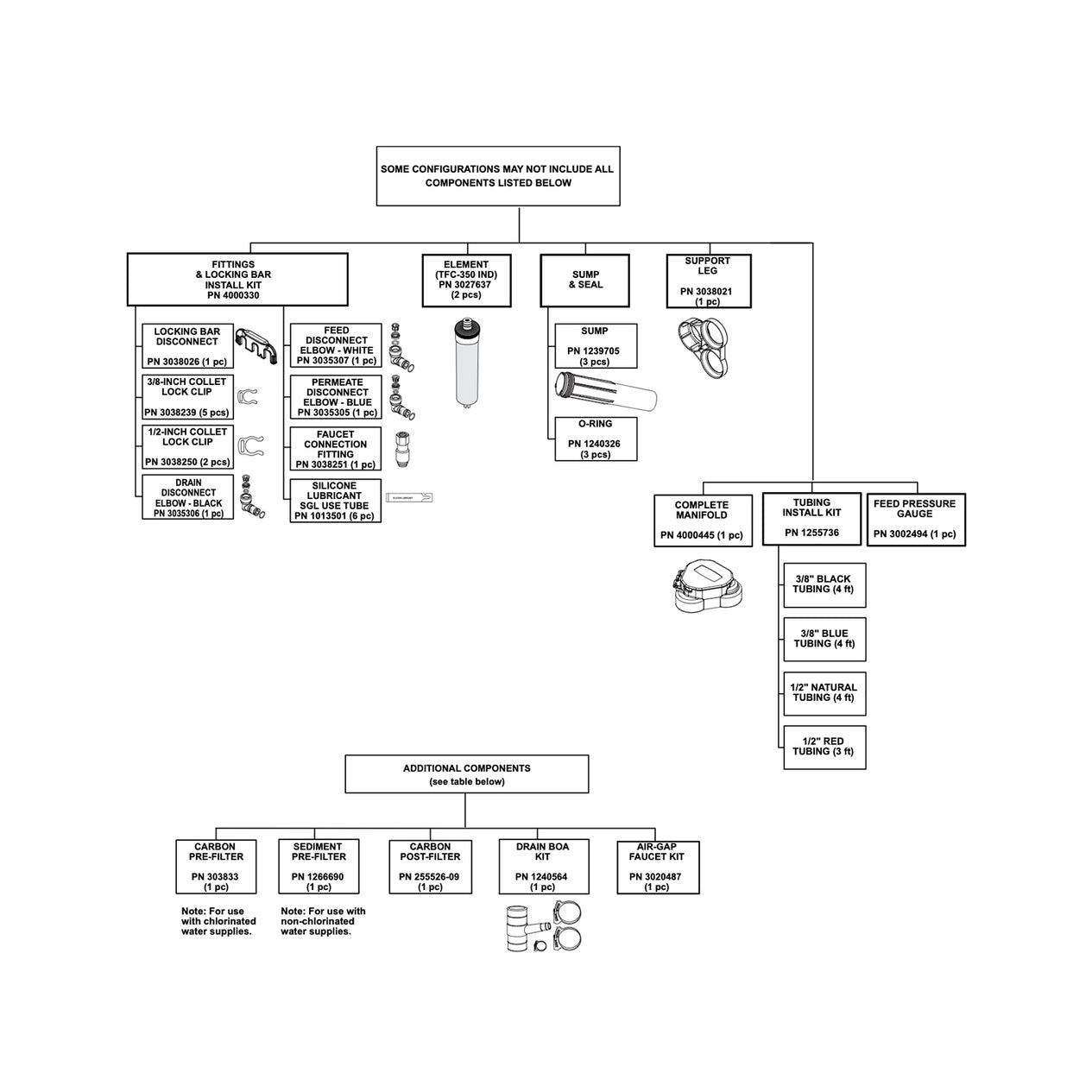 Carbon Post-Filter Cartridge - For Pentair PRF-RO Reverse Osmosis System (Cartridge Only) - Parkway Process Solutions
