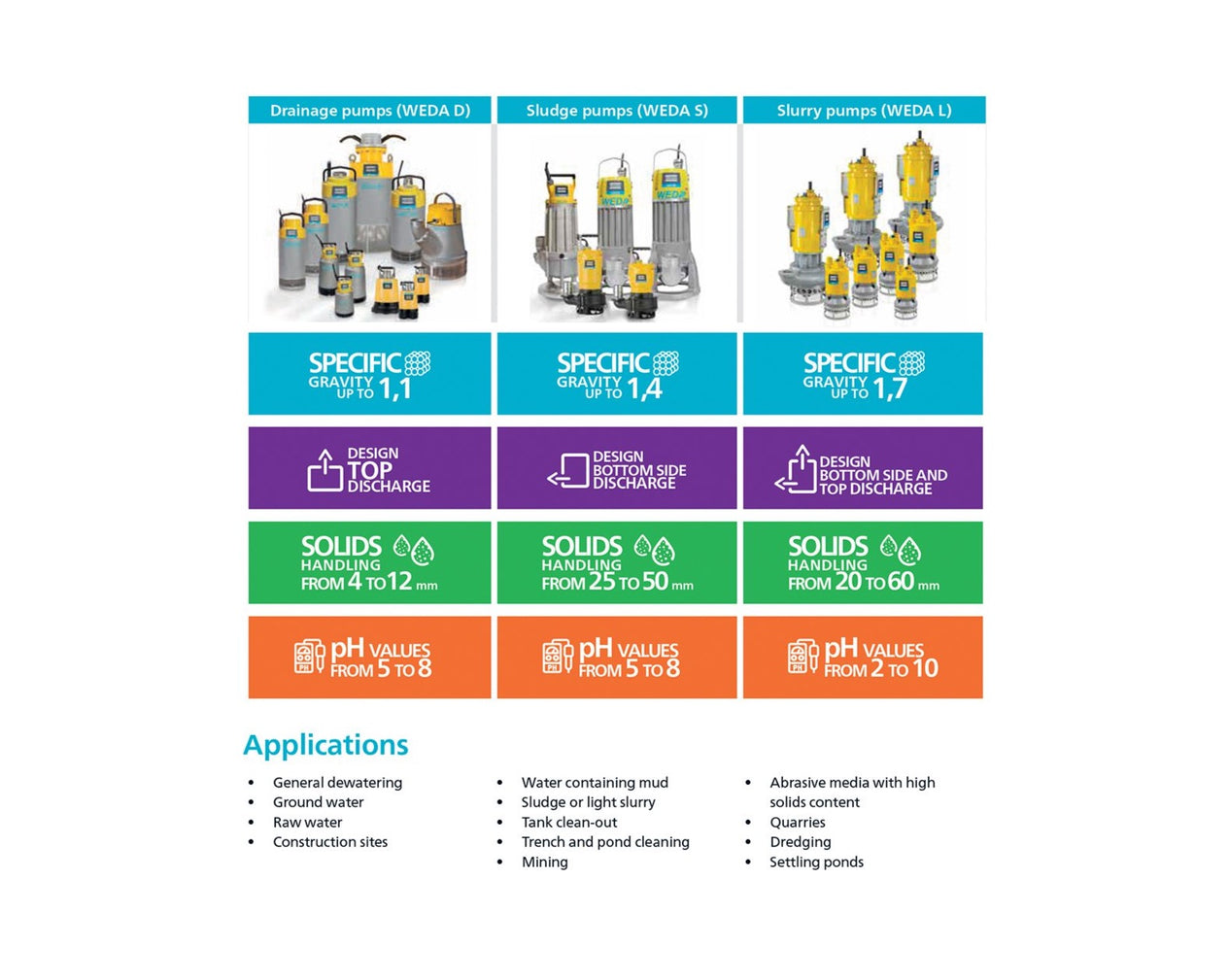 Atlas Copco WEDA L40N Submersible Slurry Pump (1150 L/min max flow) - 415V