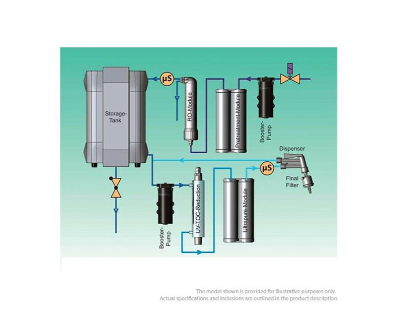 membraPure Aquinity² P10 (Analytical Model) - Ultrapure (Type I) Water System