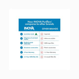 INOVA-E20 Air Purifier