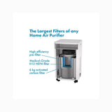 INOVA-E20 Air Purifier
