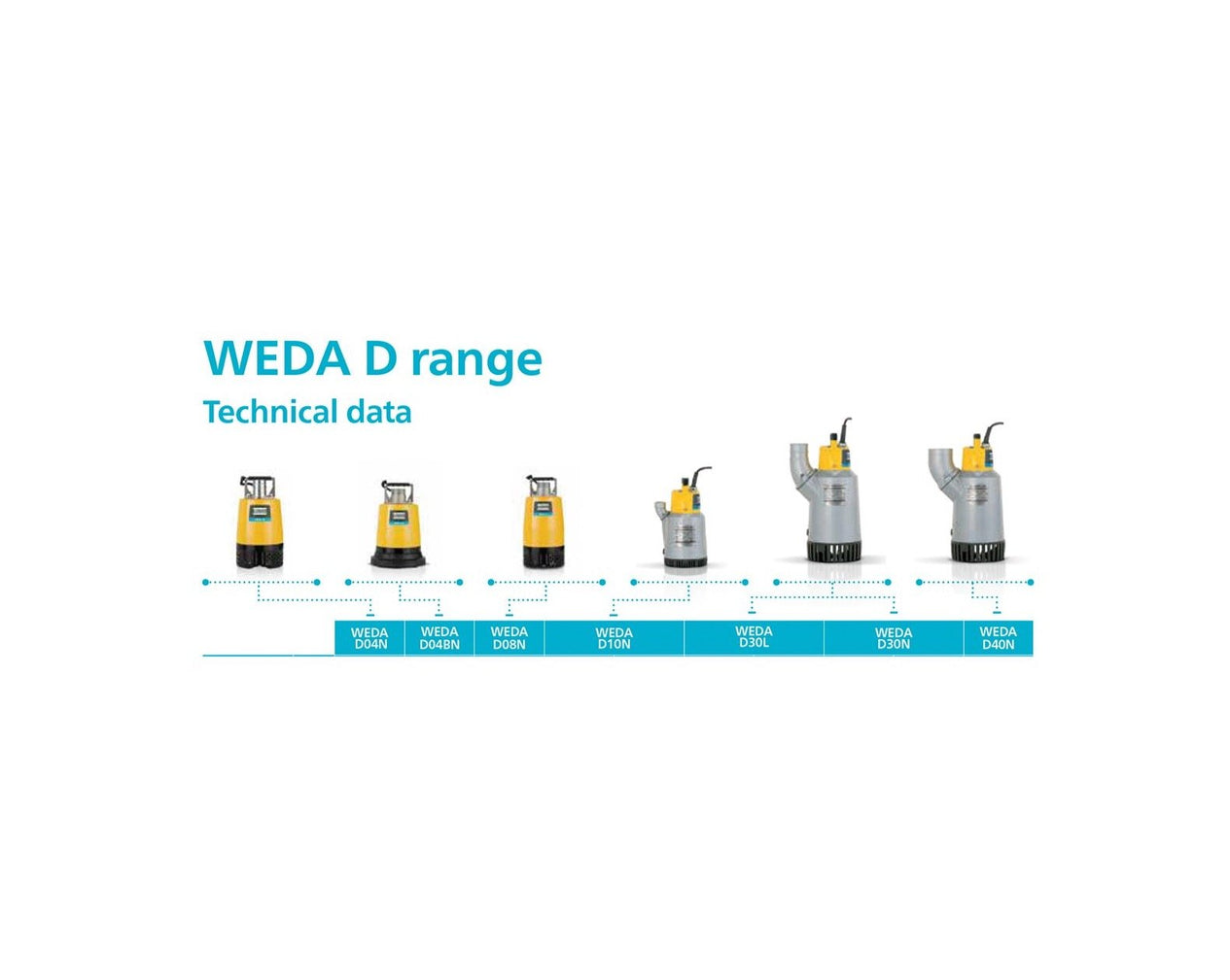 Atlas Copco WEDA D100N Submersible Pump (21000 L/min max flow) - 415V