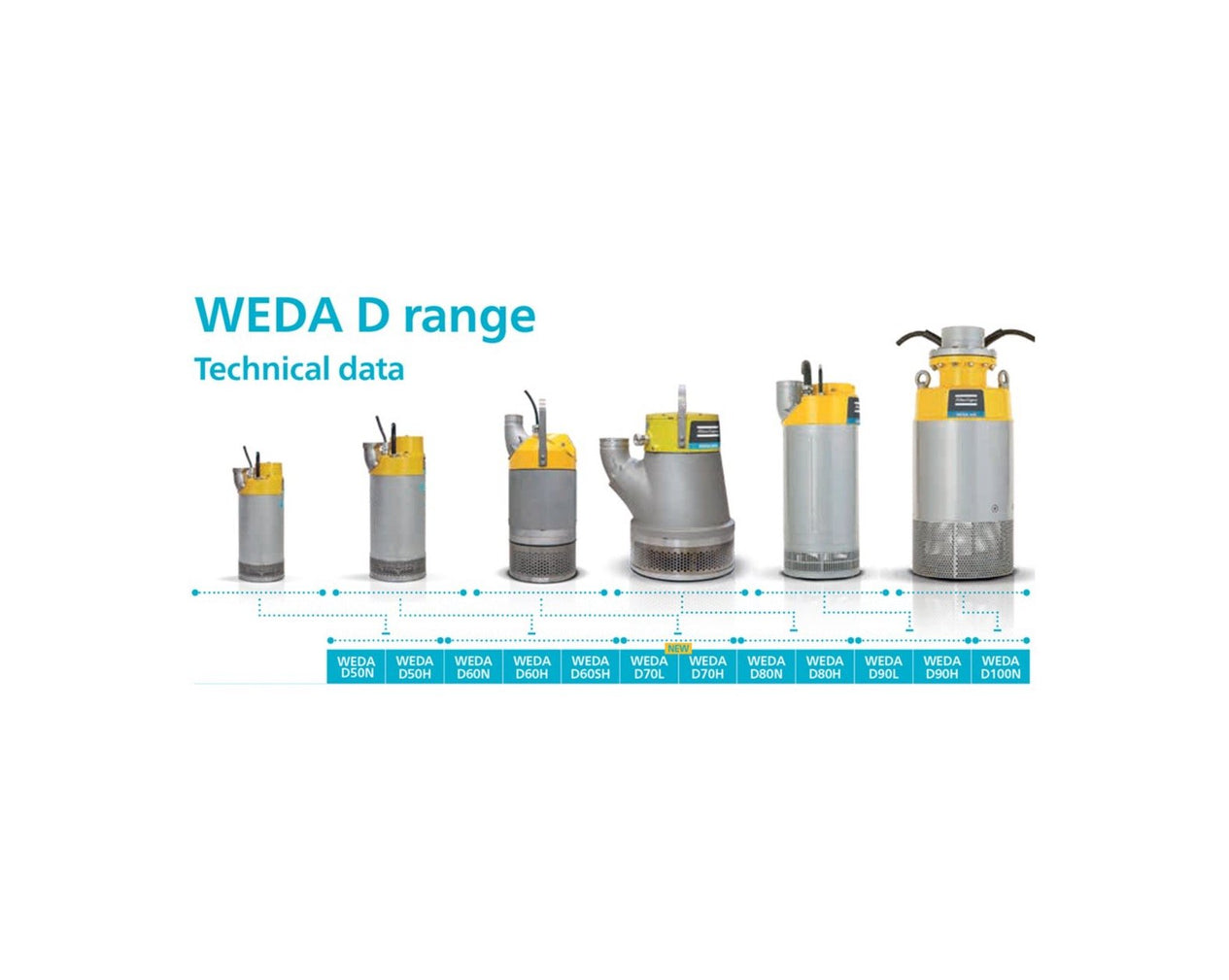 Atlas Copco WEDA D100N Submersible Pump (21000 L/min max flow) - 415V
