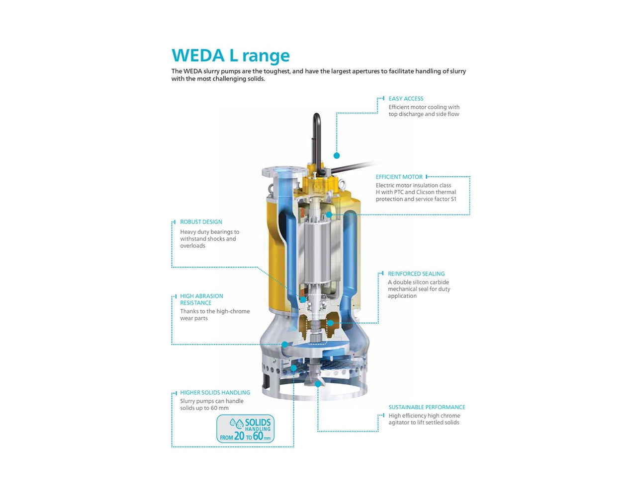 Atlas Copco WEDA L110N Submersible Slurry Pump (12500 L/min max flow) - 415V