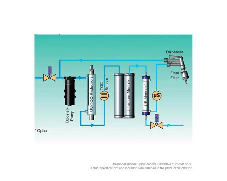 membraPure Astacus² (Analytical Model) - Ultrapure (Type I) Water, Base Unit