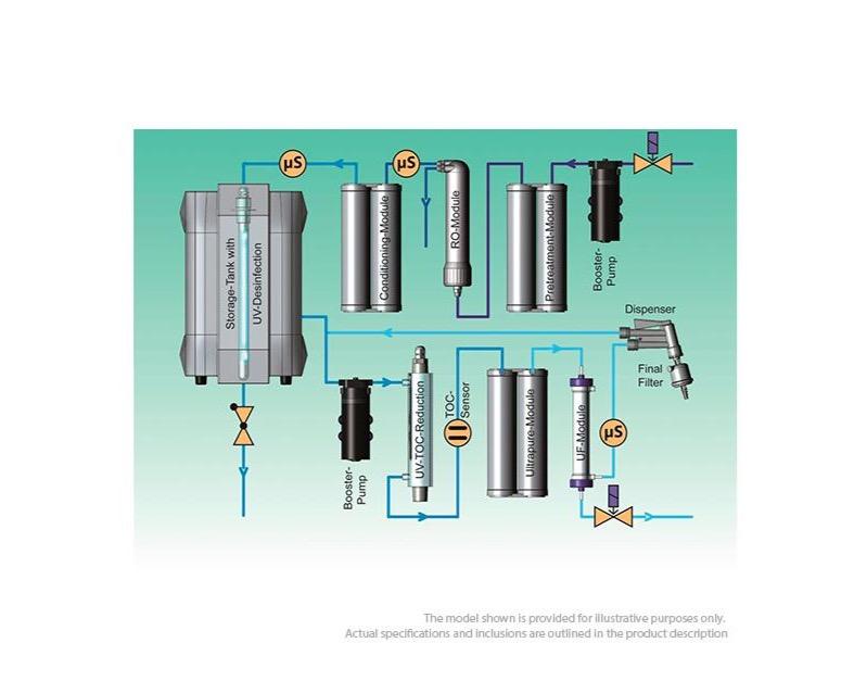 membraPure Aquinity² P35 (Analytical Model) - Pure (Type II) & Ultrapure (Type I) Water, Base Unit