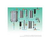membraPure Aquinity² P35 (Analytical Model) - Pure (Type II) & Ultrapure (Type I) Water System